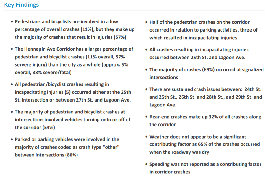 1. Pedestrians and bicyclists are involved in a low percentage of overall crashes (11%), but they make up the majority of crashes that result in injuries (57%) 2. The Hennepin Ave Corridor has a larger percentage of pedestrian and bicyclist crashes (11% overall, 57% severe injury) than the city as a whole (approx 5% overall, 38% severe/fatal) 3.All pedestrian/bicyclist crashes resulting in incapacitating injuries (5) occurred either at the 25th Street intersection or between 27th Street and Lagoon Avenue 4. The majority of pedestrian and bicyclist crashes at intersections involved vehicles turning onto or off of the corridor (54%) 5. Parked or parking vehicles were involved in the majority of crashes coded as crash type "other" between intersections (80%) 6. Half of the pedestrian crashes on the corridor occurred in relation to parking activities, three of which resulted in incapacitating injuries. 7.All crashes resulting in incapacitating injuries occurred between 25th Street and Lagoon Ave. 8. The majority of crashes (69%) occurred at signalized intersections. 9. There are sustained crash issues between 24th Street and 25th Street, 26th Street and 28th Street, and 29th Street and Lagoon Avenue 10.Rear-end crashed make up 32% of all crashes along the corridor 11. Weather does not appear to be a significant contributing factor as 65% of the crashes occurred when the roadway was dry 12. Speeding was not reported as a contributing factor in corridor crashes