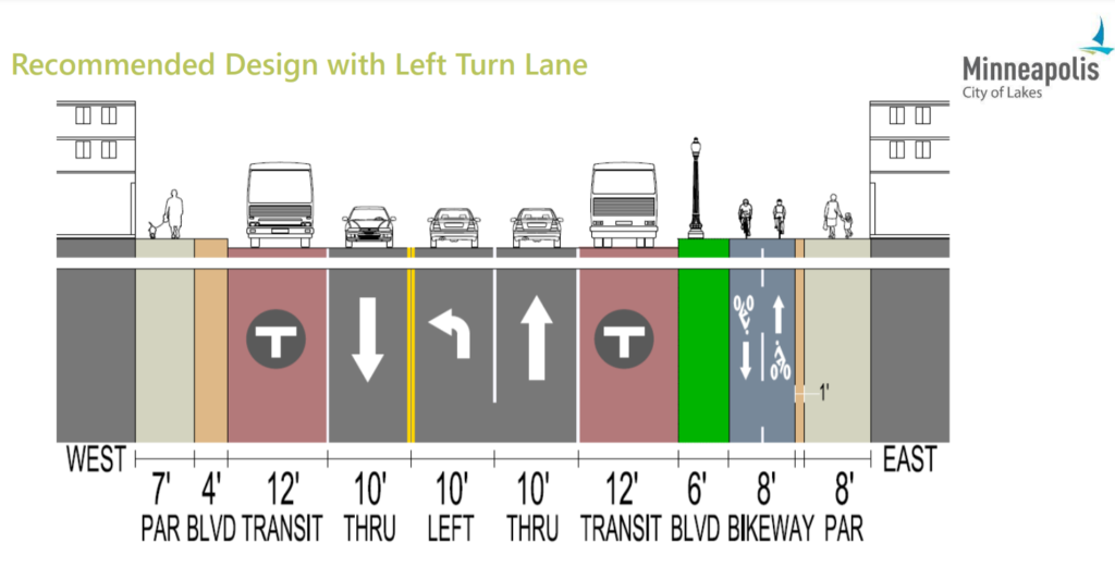 Dedicated space for buses and bikes along with pedestrian improvements.
